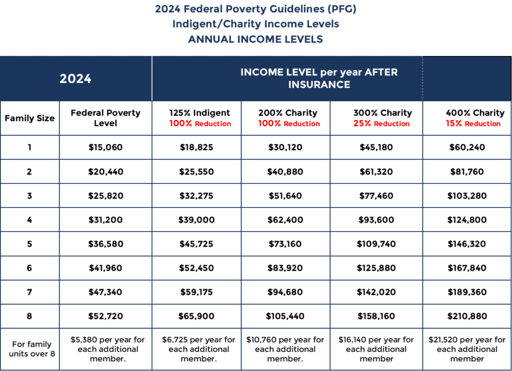 Financial Assistance - Southwell