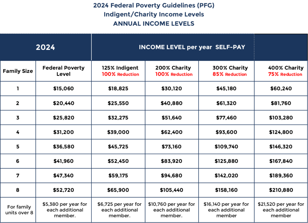 Financial Assistance - Southwell