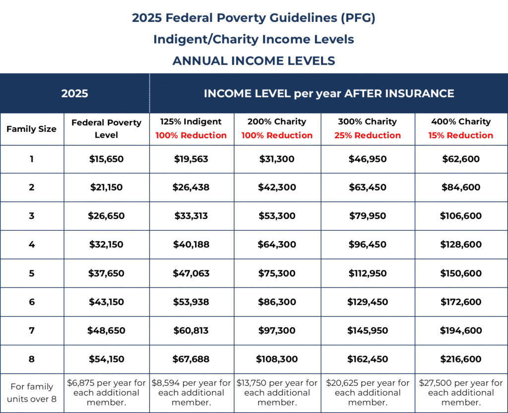 Providence, Rhode Island visual data 4
